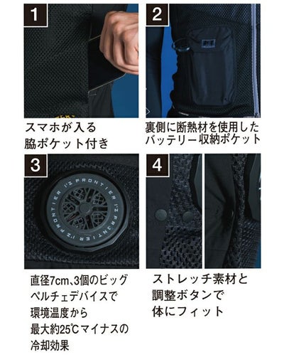 アイズフロンティア 冷却ペルチェ 作業着 冷却ビッグペルチェ3個タイプインナーベスト＆デバイス・バッテリーセット PSBP1073