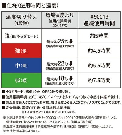 アイズフロンティア 冷却ペルチェ 作業着 冷却ビッグペルチェ3個タイプインナーベスト＆デバイス・バッテリーセット PSBP1073
