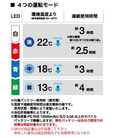 寅壱 冷却ペルチェ 作業着 ペルチェクールデバイス(単品) 0215-804