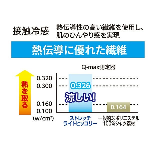 Dickies ディッキーズ つなぎ服 作業着 ライトストレッチヒッコリー オーバーショート丈 D-7103