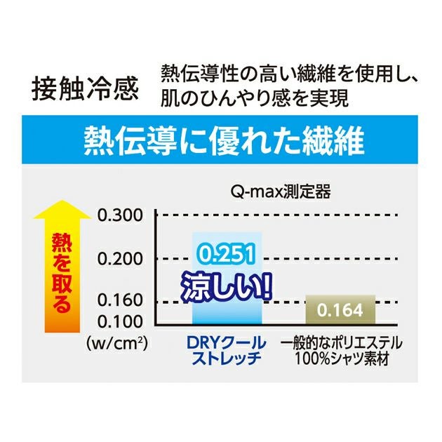 Dickies ディッキーズ 春夏インナー 作業着 ドライパワーサポート 長袖 D-3028