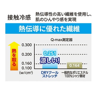 Dickies ディッキーズ 春夏インナー 作業着 ドライパワーサポート ロングタイツ D-3023