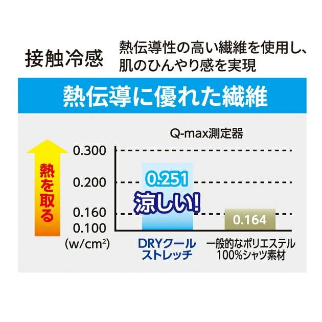 Dickies ディッキーズ 春夏インナー 作業着 ドライパワーサポート ロングタイツ D-3023