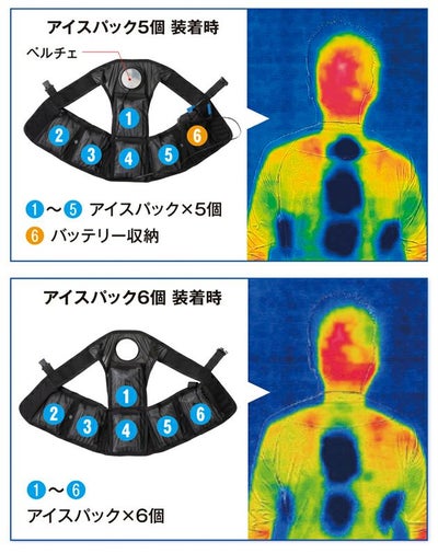 CO-COS コーコス 春夏作業服 作業着 アイスベスト&アイスパック3個セット GI-409