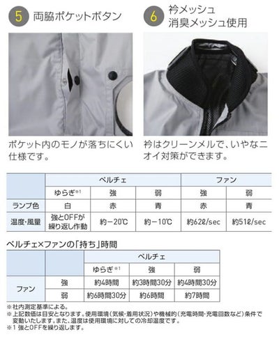 サンエス 空調作業服 作業着 ハイブリットクールベスト EF92592S