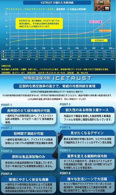 サンエス 空調作業服 作業着 保冷ベスト KF99110