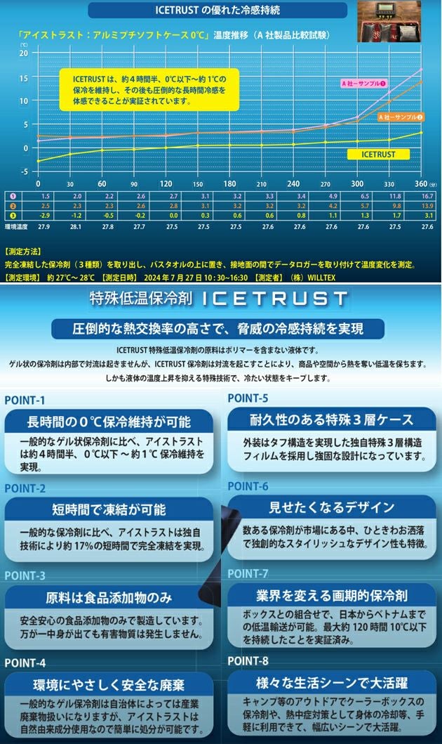 サンエス 空調作業服 作業着 保冷ベスト KF99110