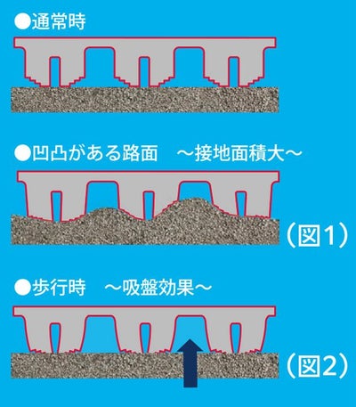 日進ゴム 安全靴 氷・雪用プロスニーカー ハイパーV(Hyper V) スタッドレス SSV-22G