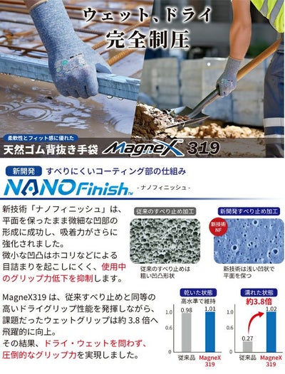 東和コーポレーション 手袋 天然ゴム背抜き手袋 MagneX 319