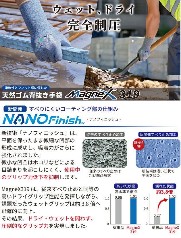 東和コーポレーション 手袋 天然ゴム背抜き手袋 MagneX 319