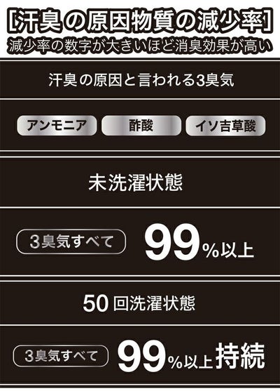 スタッズ STUD'S S6551 通年作業服 作業着 CLEAN MELL(R)消臭半袖ポロシャツ