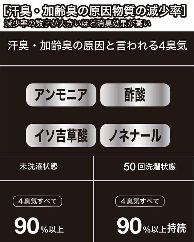 スタッズ STUD'S S6540 春夏インナー 作業着 CORDURA(R)冷感消臭サポートシャツ