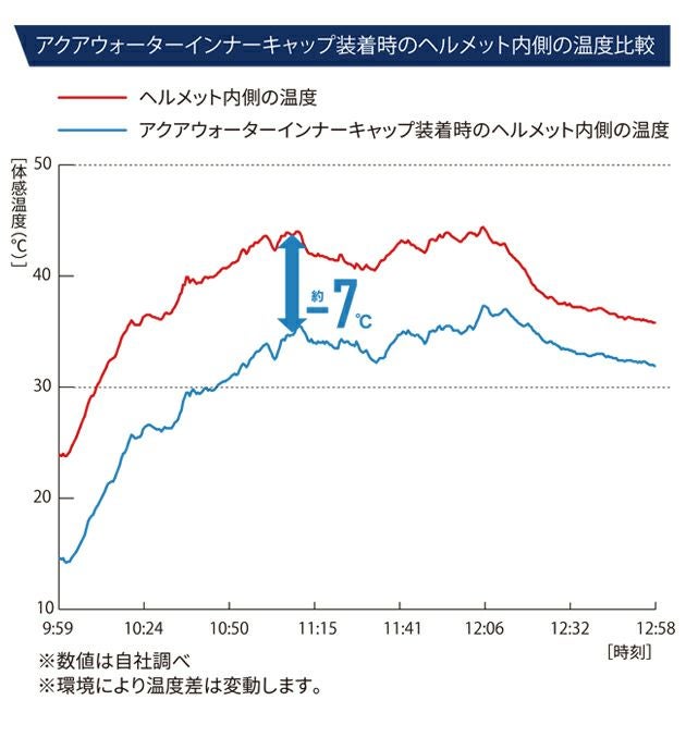 ビッグボーン AT9001 春夏作業服 作業着 アクアウォーターインナーキャップ
