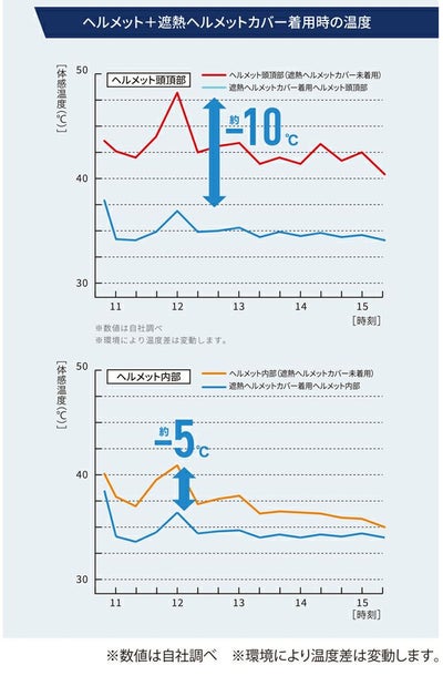 ビッグボーン SP901 春夏作業服 作業着 遮熱ヘルメットカバー