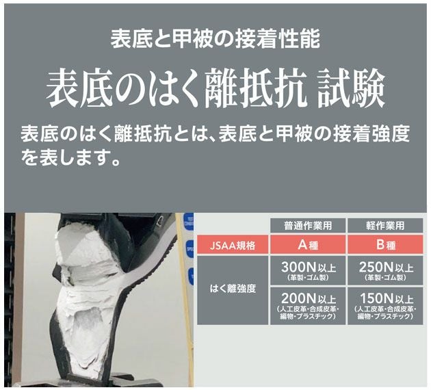 ニューバランス new balance BS-110・BS-220 安全靴 Boston(ボストン)　2025年限定モデル