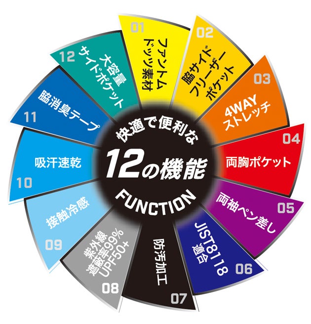 コーコス CO-COS AG-3187 春夏作業服 作業着 ファントムドッツ 冷感DRYサイドポケット 半袖ポロシャツ 4L～6L