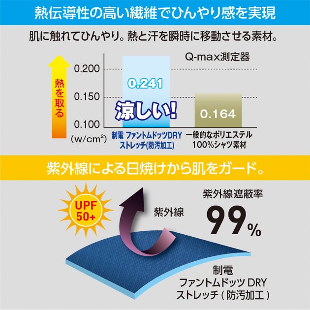 コーコス CO-COS AG-3188 春夏作業服 作業着 ファントムドッツ 冷感DRYサイドポケット 長袖ポロシャツ 4L～6L