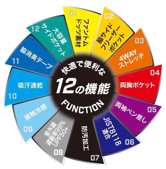 コーコス CO-COS AG-3188 春夏作業服 作業着 ファントムドッツ 冷感DRYサイドポケット 長袖ポロシャツ 4L～6L